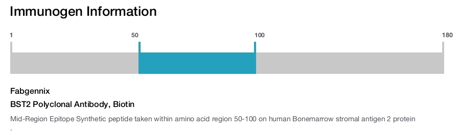 BST2 Polyclonal Antibody, Biotin