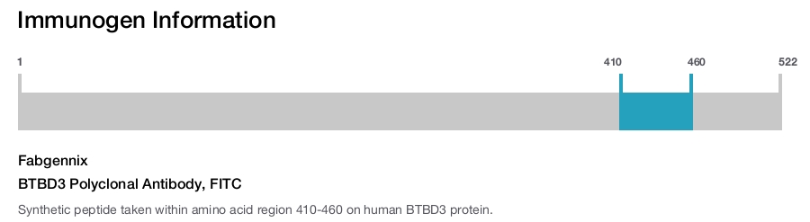 BTBD3 Polyclonal Antibody, FITC