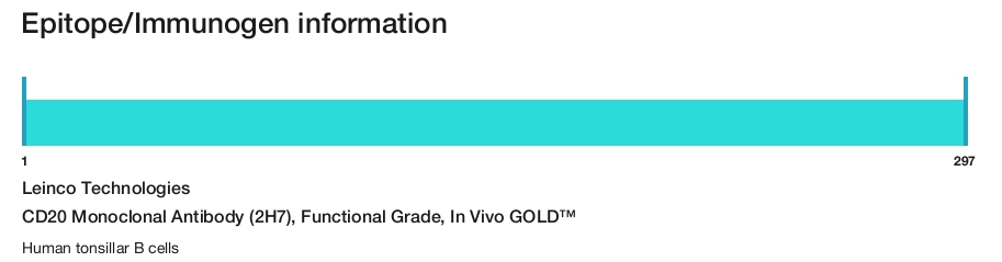 CD20 Monoclonal Antibody (2H7), Functional Grade, In Vivo GOLD&trade;