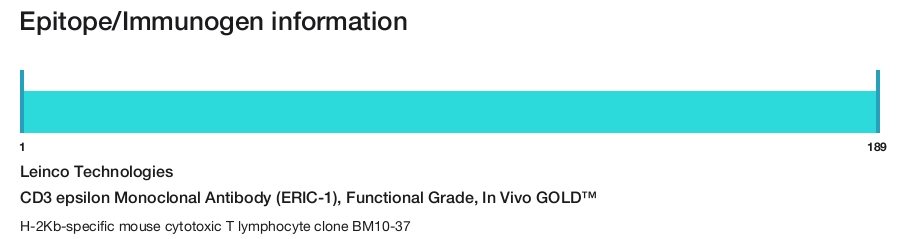 CD3 epsilon Monoclonal Antibody (ERIC-1), Functional Grade, In Vivo GOLD&trade;