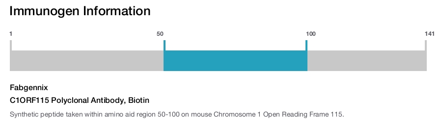 C1ORF115 Polyclonal Antibody, Biotin