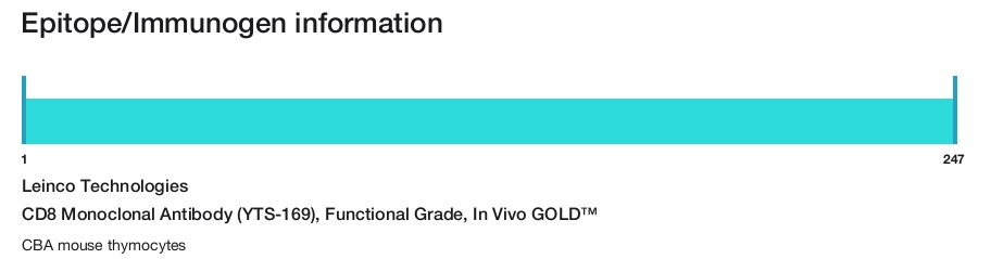 CD8 Monoclonal Antibody (YTS-169), Functional Grade, In Vivo GOLD&trade;