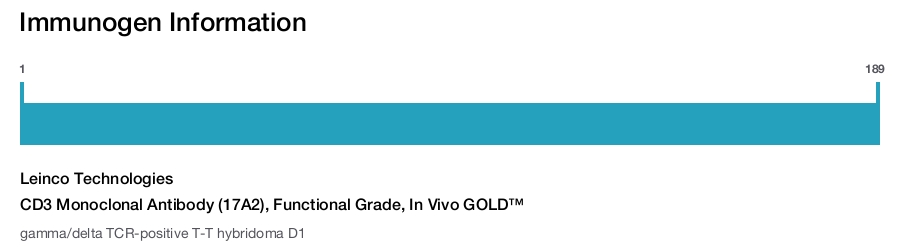 CD3 Monoclonal Antibody (17A2), Functional Grade, In Vivo GOLD&trade;