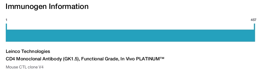CD4 Monoclonal Antibody (GK1.5), Functional Grade, In Vivo PLATINUM&trade;