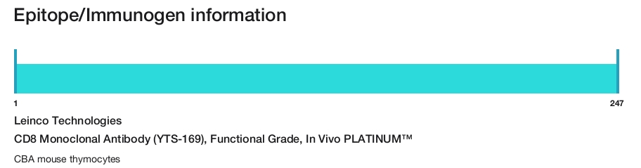 CD8 Monoclonal Antibody (YTS-169), Functional Grade, In Vivo PLATINUM&trade;