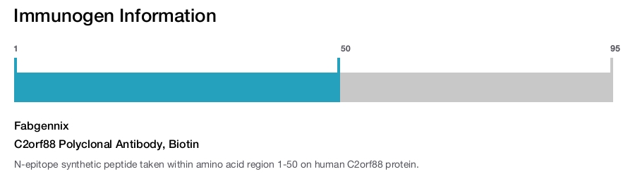 C2orf88 Polyclonal Antibody, Biotin