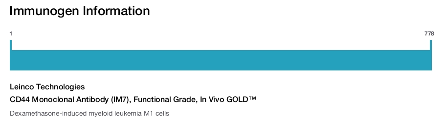 CD44 Monoclonal Antibody (IM7), Functional Grade, In Vivo GOLD&trade;