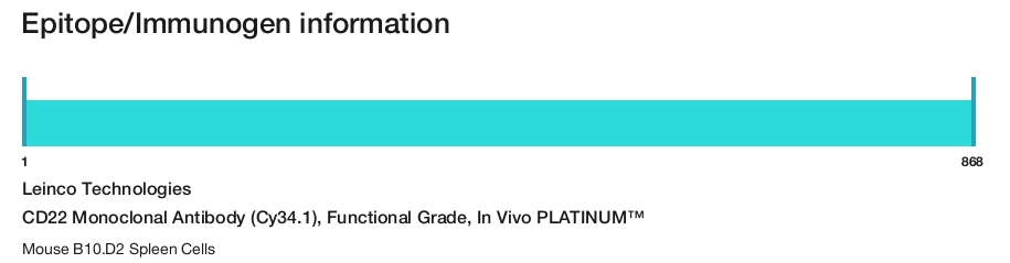 CD22 Monoclonal Antibody (Cy34.1), Functional Grade, In Vivo PLATINUM&trade;