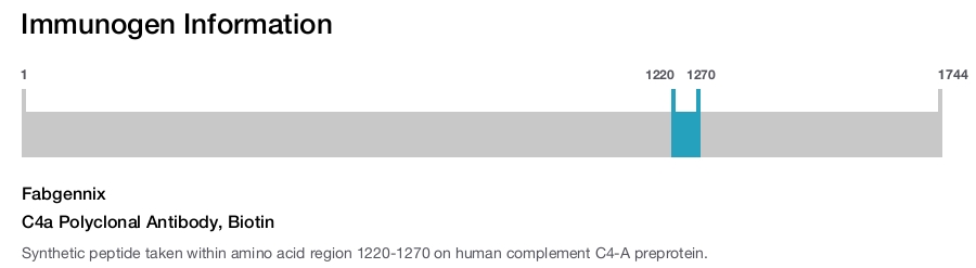 C4a Polyclonal Antibody, Biotin