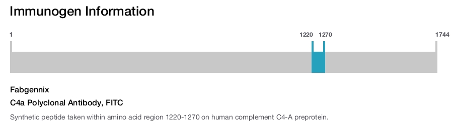 C4a Polyclonal Antibody, FITC