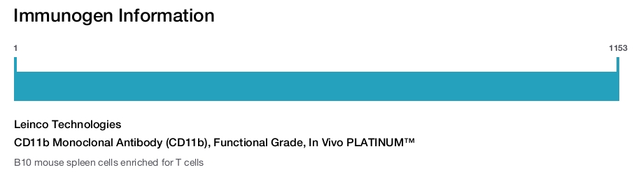 CD11b Monoclonal Antibody (CD11b), Functional Grade, In Vivo PLATINUM&trade;