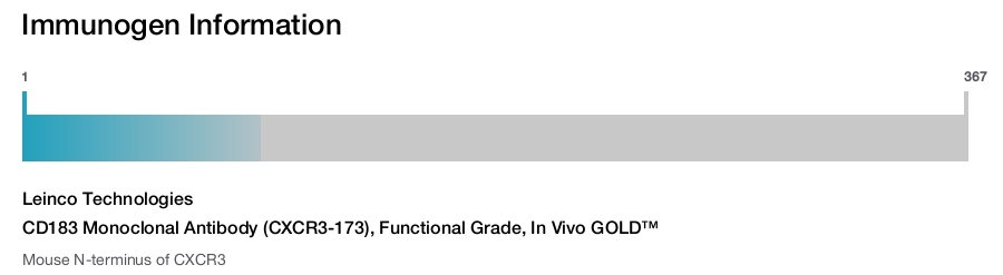 CD183 Monoclonal Antibody (CXCR3-173), Functional Grade, In Vivo GOLD&trade;