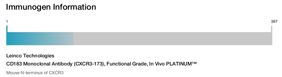 CD183 Monoclonal Antibody (CXCR3-173), Functional Grade, In Vivo PLATINUM&trade;