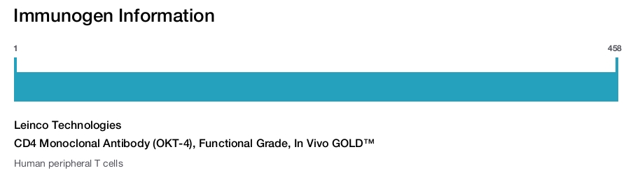CD4 Monoclonal Antibody (OKT-4), Functional Grade, In Vivo GOLD&trade;