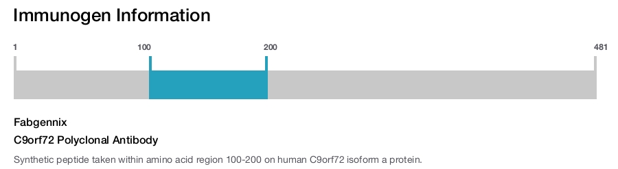 C9orf72 Polyclonal Antibody