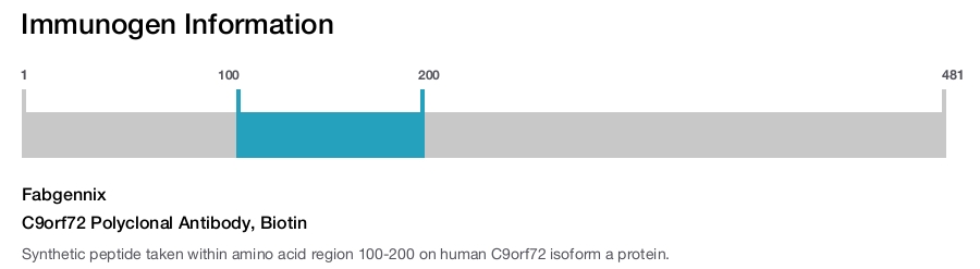 C9orf72 Polyclonal Antibody, Biotin