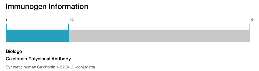 Calcitonin Polyclonal Antibody