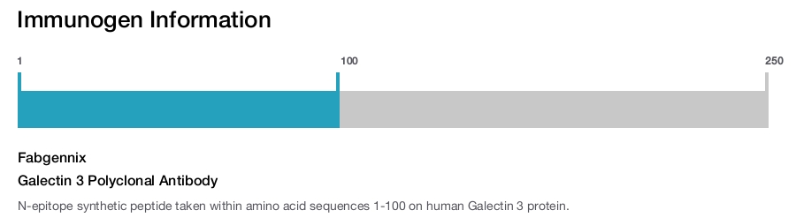 Galectin 3 Polyclonal Antibody