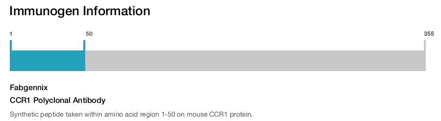 CCR1 Polyclonal Antibody