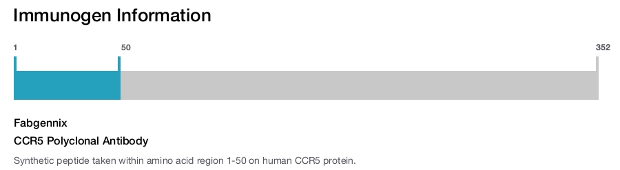 CCR5 Polyclonal Antibody