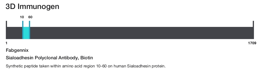 Sialoadhesin Polyclonal Antibody, Biotin