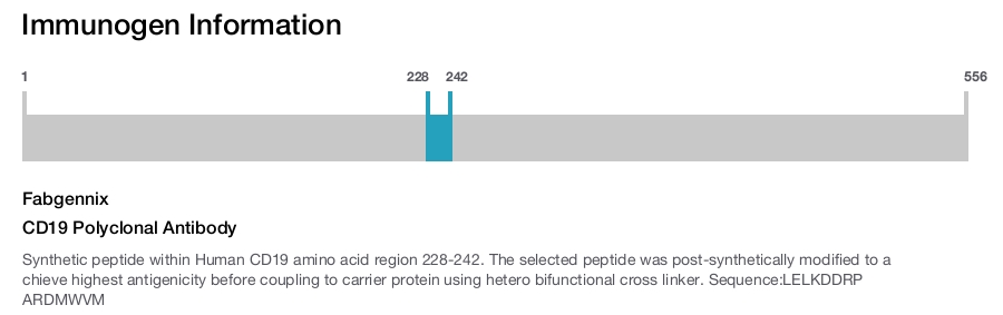 CD19 Polyclonal Antibody