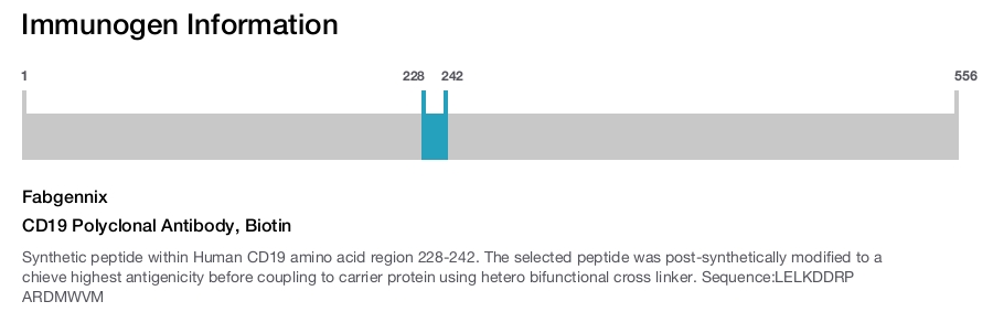 CD19 Polyclonal Antibody, Biotin