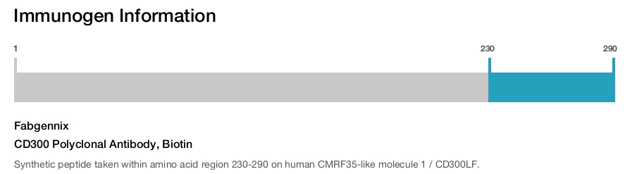 CD300 Polyclonal Antibody, Biotin