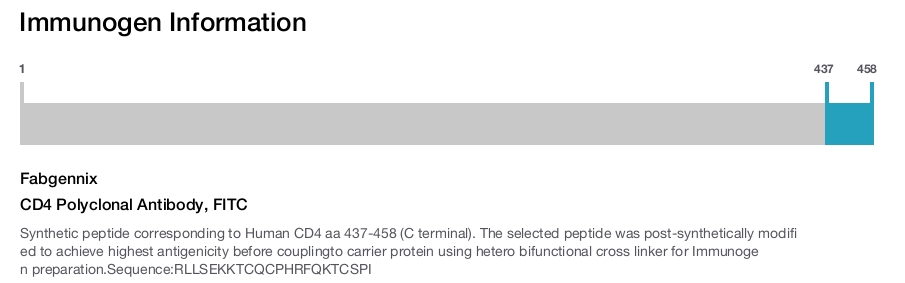 CD4 Polyclonal Antibody, FITC