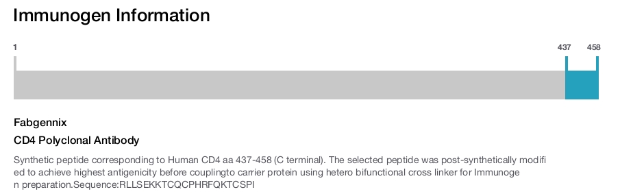 CD4 Polyclonal Antibody
