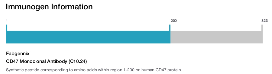CD47 Monoclonal Antibody (C10.24)