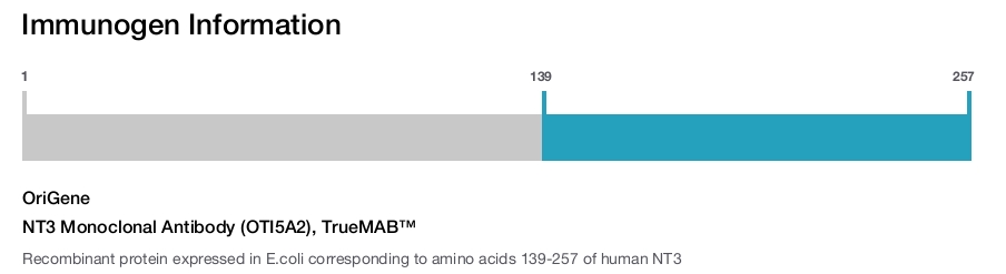 NT3 Monoclonal Antibody (OTI5A2), TrueMAB&trade;