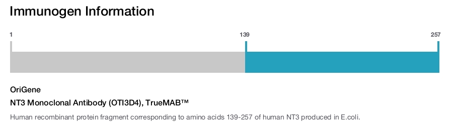 NT3 Monoclonal Antibody (OTI3D4), TrueMAB&trade;