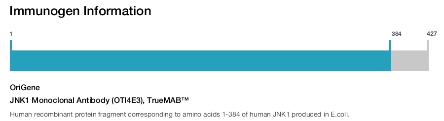 JNK1 Monoclonal Antibody (OTI4E3), TrueMAB&trade;