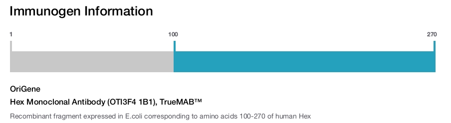 Hex Monoclonal Antibody (OTI3F4 1B1), TrueMAB&trade;