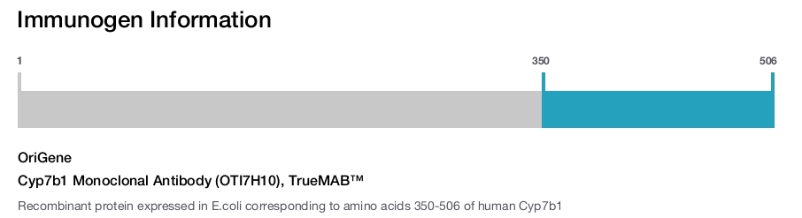 Cyp7b1 Monoclonal Antibody (OTI7H10), TrueMAB&trade;