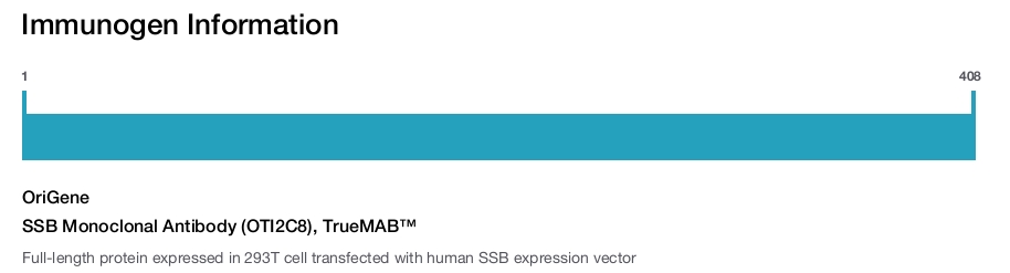 SSB Monoclonal Antibody (OTI2C8), TrueMAB&trade;