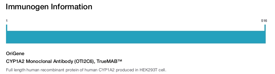 CYP1A2 Monoclonal Antibody (OTI2C6), TrueMAB&trade;
