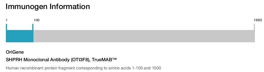 SHPRH Monoclonal Antibody (OTI3F8), TrueMAB&trade;