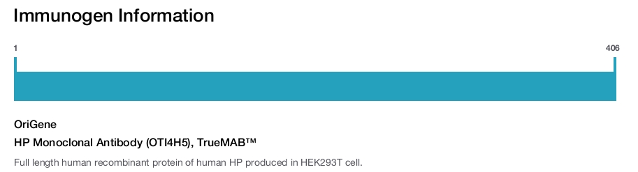 HP Monoclonal Antibody (OTI4H5), TrueMAB&trade;