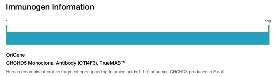 CHCHD5 Monoclonal Antibody (OTI4F3), TrueMAB&trade;