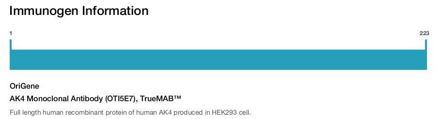 AK4 Monoclonal Antibody (OTI5E7), TrueMAB&trade;