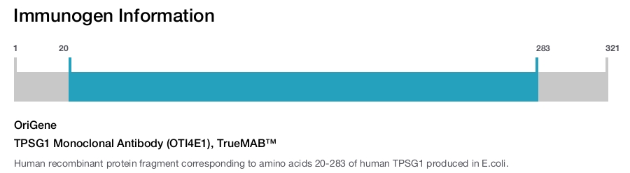 TPSG1 Monoclonal Antibody (OTI4E1), TrueMAB&trade;