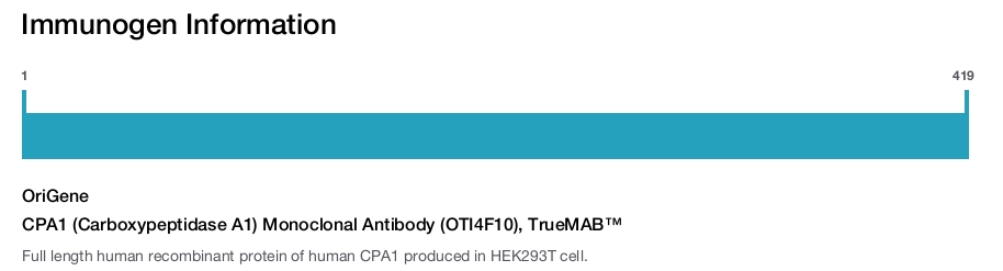 CPA1 (Carboxypeptidase A1) Monoclonal Antibody (OTI4F10), TrueMAB&trade;