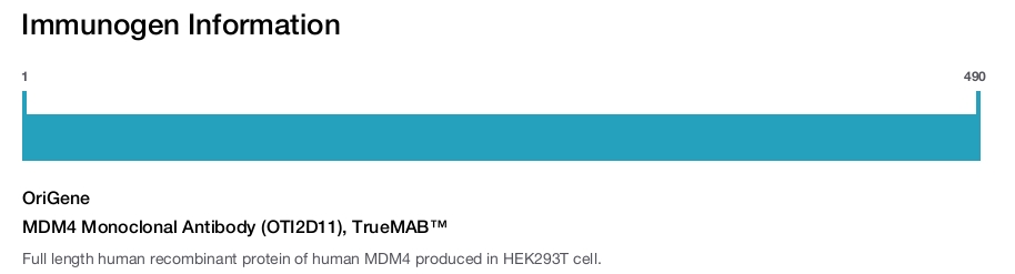 MDM4 Monoclonal Antibody (OTI2D11), TrueMAB&trade;