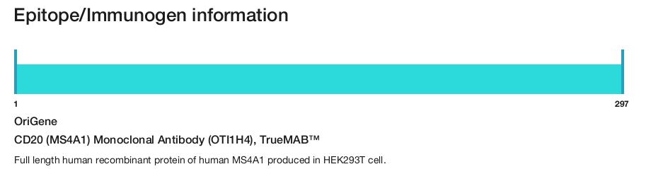 CD20 (MS4A1) Monoclonal Antibody (OTI1H4), TrueMAB&trade;