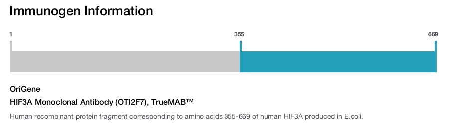 HIF3A Monoclonal Antibody (OTI2F7), TrueMAB&trade;