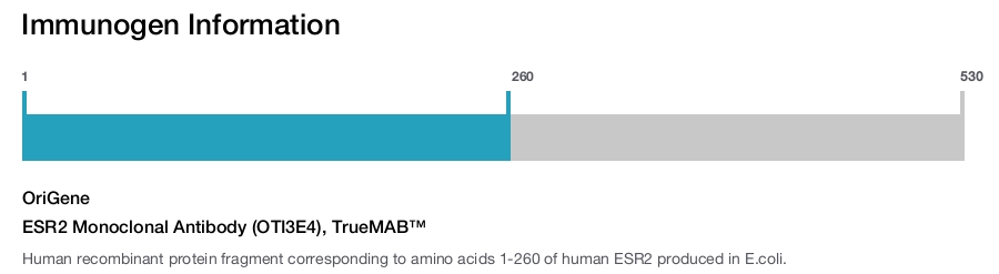 ESR2 Monoclonal Antibody (OTI3E4), TrueMAB&trade;