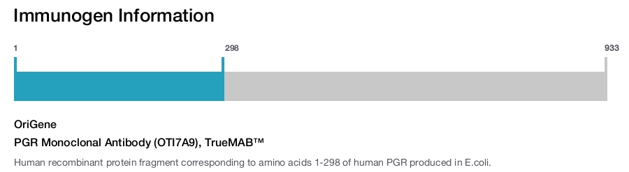 PGR Monoclonal Antibody (OTI7A9), TrueMAB&trade;