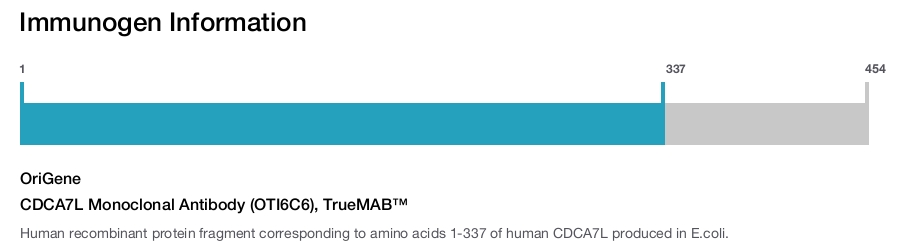 CDCA7L Monoclonal Antibody (OTI6C6), TrueMAB&trade;